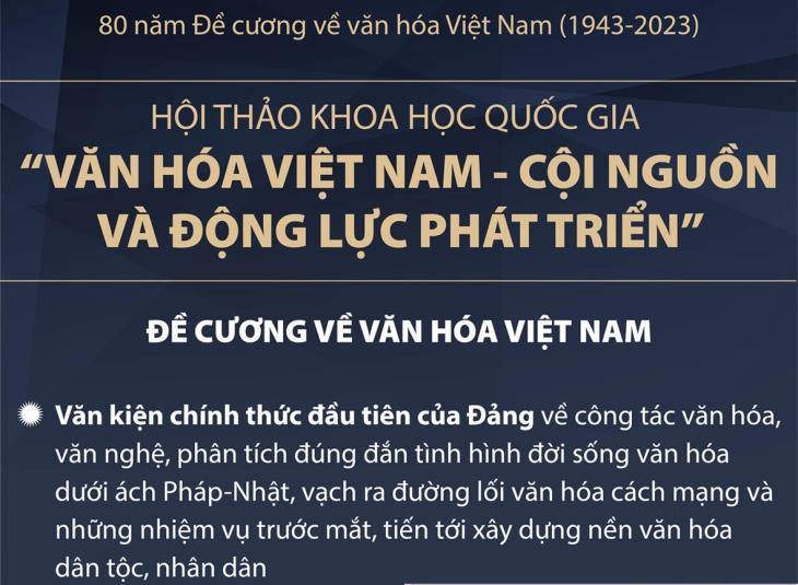 80 năm Đề cương về văn hóa Việt Nam (1943-2023): Hội thảo khoa học quốc gia “Văn hóa Việt Nam - Cội nguồn và động lực phát triển”